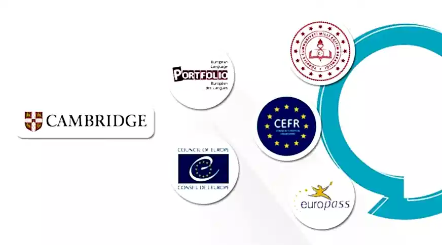 Akademik Güvence ve Sertifikasyon